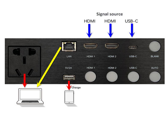 هاب رسانه ای بدون سیم کشی 2x پورت های ورودی HDMI2.0 1x پورت ورودی USB-C