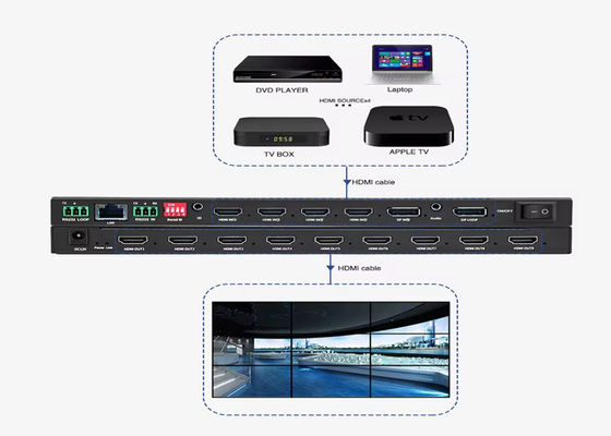 کنترل کننده دیواری ویدئویی HDMI برای نمایش های بصری و تبلیغات خیره کننده