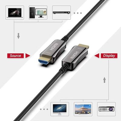 کابل فیبر نوری HDMI و کابل فعال نوری HDMI