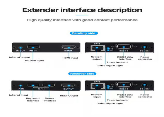 4K HDMI و USB KVM Extender - 70m بیش از Cat6, پلگ و پلی, صفر تاخیر