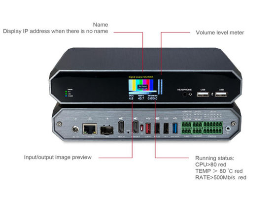 فشرده سازی کم عمق واحد AV بیش از IP Encoder Decoder Video بیش از Ip Solutions
