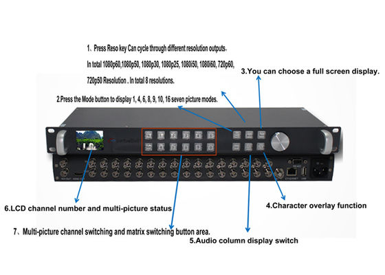 WL-MVP9104  ورودی 4 کاناله 3G-SDI، خروجی 1 کاناله 3G-SDI، چند منظوره