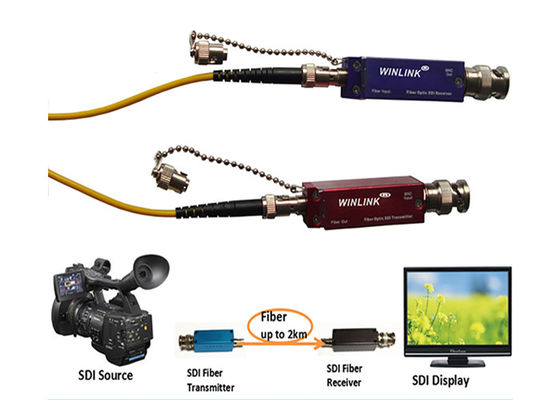 توسعه دهنده ویدیو 1080P MINI 3G SDI HD