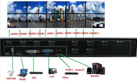 2x2 3x3 LCD Video Wall نمایشگر سیستم های کنترل کننده