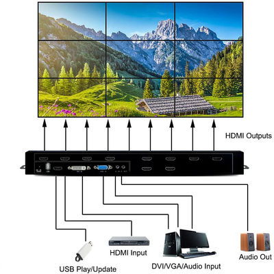 چند فرمت بهترین hdmi 3x3 2x3 LCD تلویزیون ویدئویی کنترل دیواری پردازنده HDMI ویدئو دیوار