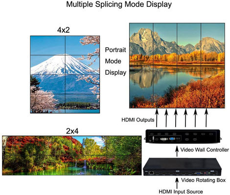 چند فرمت بهترین hdmi 3x3 2x3 LCD تلویزیون ویدئویی کنترل دیواری پردازنده HDMI ویدئو دیوار