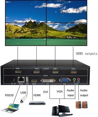 4 کانال تلویزیون LCD Full HD 1080P HDMI V1.4 کنترل دیواری تصویری 1 در 4 خروجی